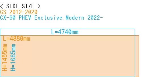 #GS 2012-2020 + CX-60 PHEV Exclusive Modern 2022-